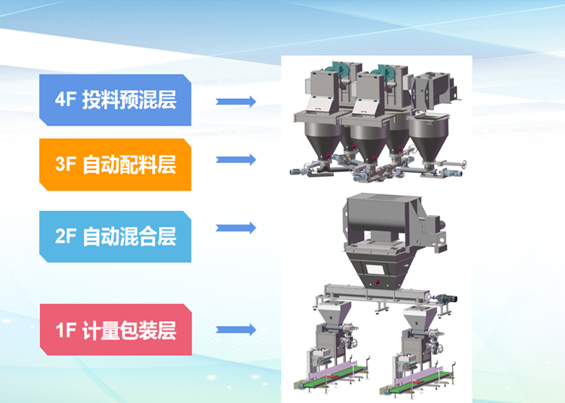 2022年中央一號文件發(fā)布，再讀農業(yè)水肥一體化（粉劑水溶肥生產設備）