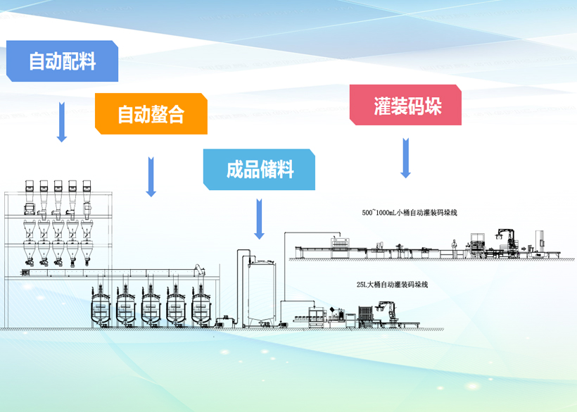 信遠經典項目 | 城市餐廚垃圾處理系統(tǒng) — 年產10萬噸液體肥全自動生產線