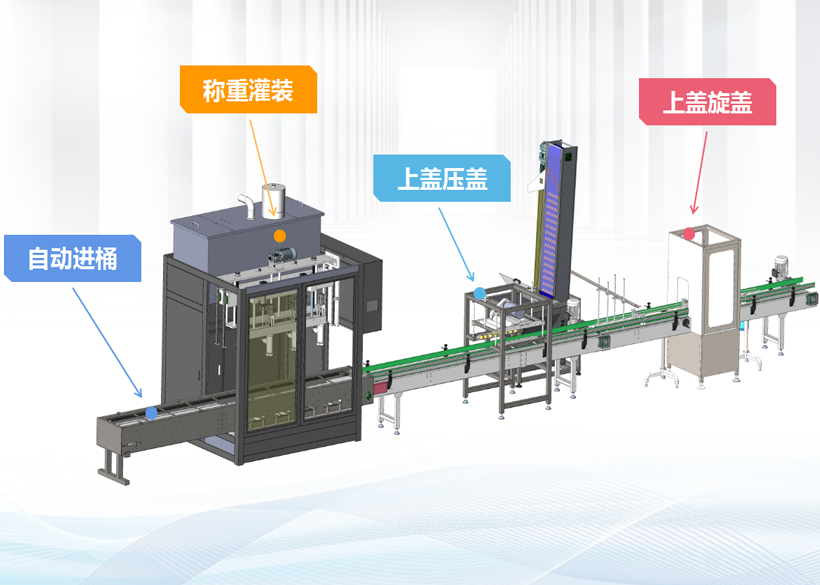信遠(yuǎn)標(biāo)準(zhǔn)包裝機組 | 桶裝液體全自動灌裝機組